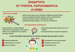 Профилактика коронавирусной инфекции